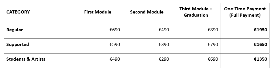 DIPTEP Core Data payment table