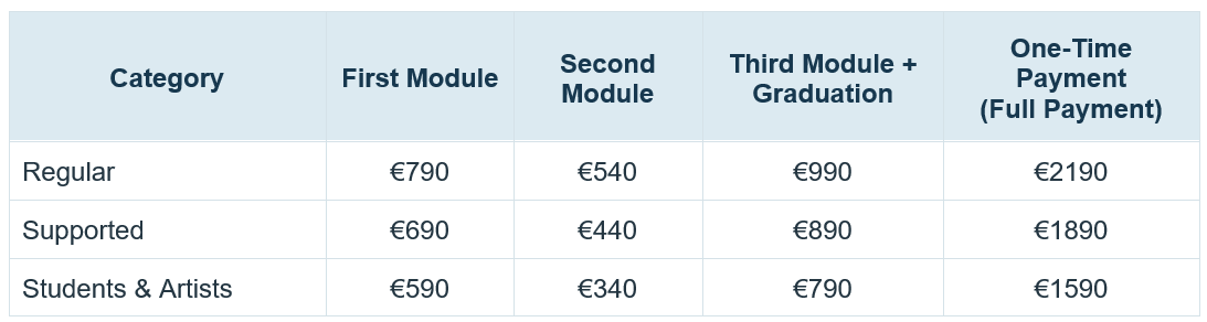 DIPTEP Formation payment table